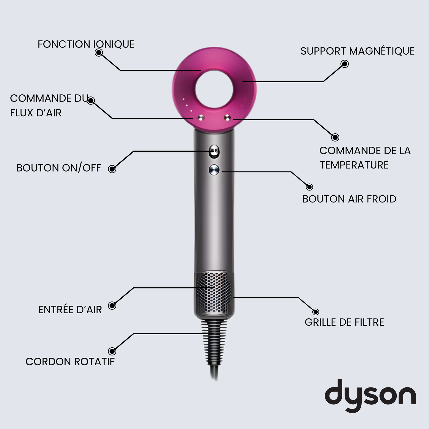 DestockAIr Seche cheveux dyson supersonic
